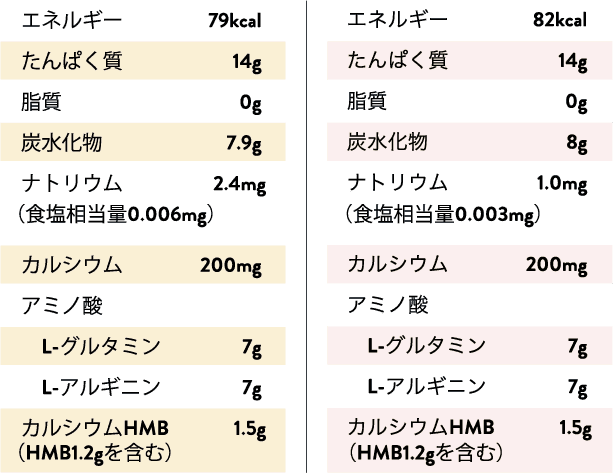 オレンジ味とストロベリーオレンジ味の栄養成分表示一覧
